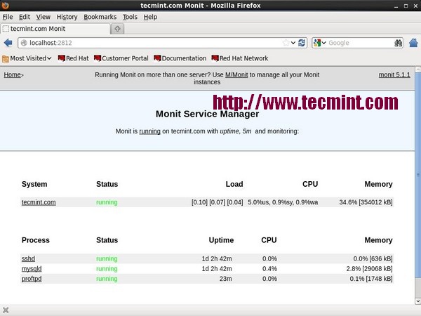 Monit Linux Process Monitoring