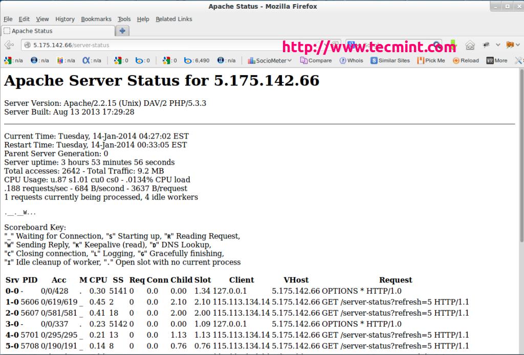 How to Monitor Apache Web Server Load and Page Statistics