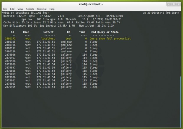 Install Mytop Mysql Monitoring in Linux