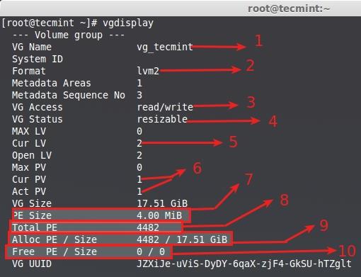 Volume Group Display