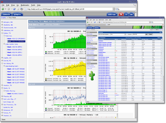 Cacti Network Monitoring