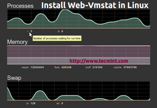 Web VMStat Tool for Linux