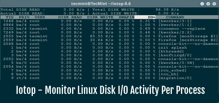 Iotop - Linux Disk I/O Performance Monitoring
