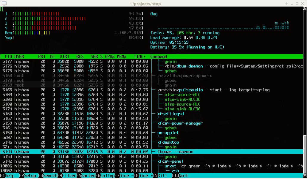 Htop Linux Processövervakningsverktyg