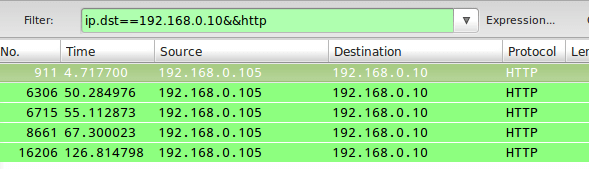 Monitor HTTP Network Traffic to IP Address