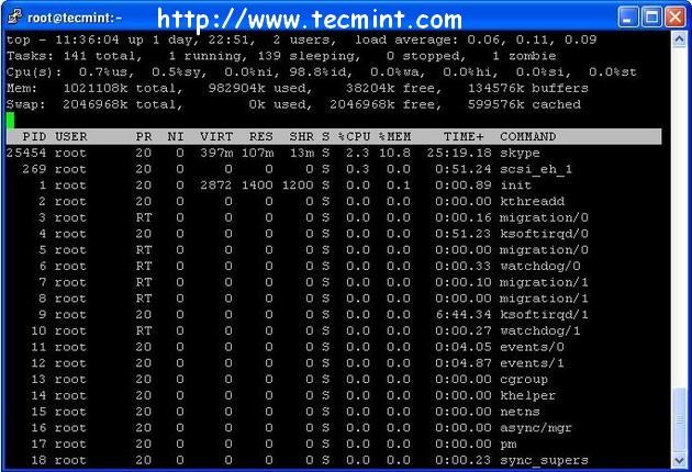 Linux Top Command