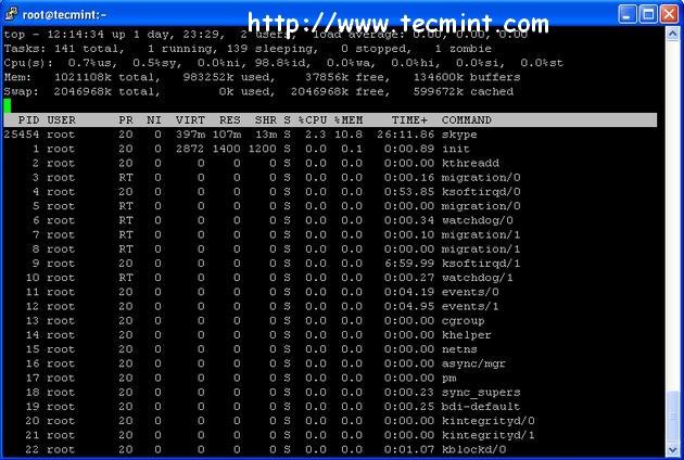 Top - High CPU Utilization