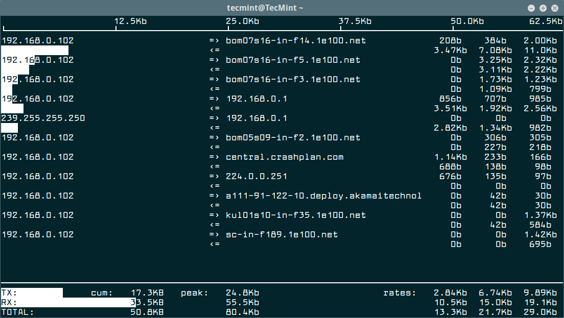 iftop debian