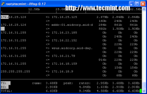 iftop command