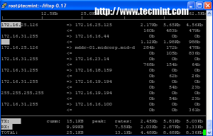 iftop eth0 command