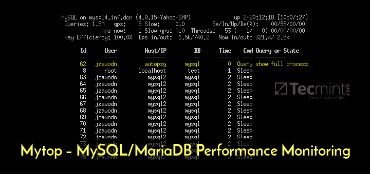 Check mariadb performance