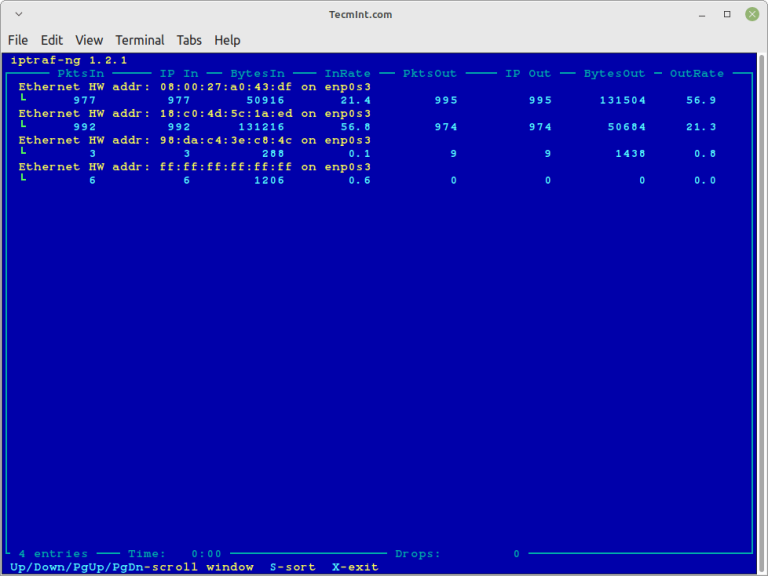 IPTrafng A Network Monitoring Tool for Linux