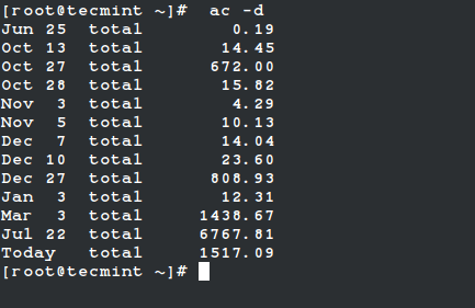 Print Linux User Total Login Time