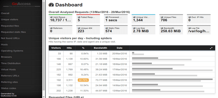 Apache Log Monitoring Tool