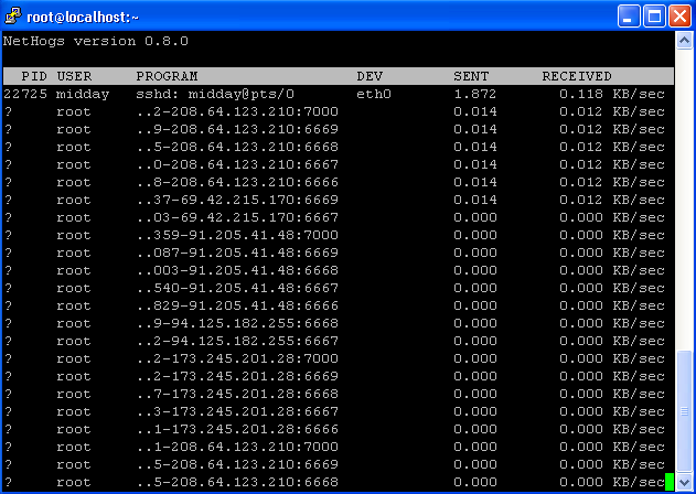 Install Nethogs in Linux