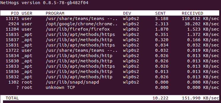 Nethogs - Linux Per-Process Bandwidth Usage