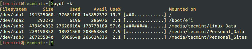 pydf - Show Disk Usage in Kilobytes