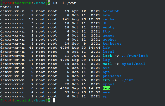 /var Directory in Linux