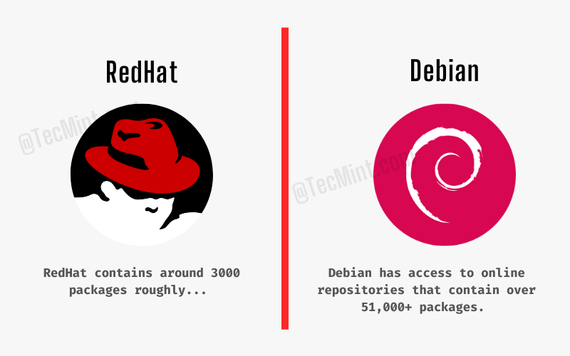 RedHat vs Debian – Number of Software Packages