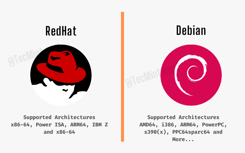 RedHat vs Debian -Supported Architectures