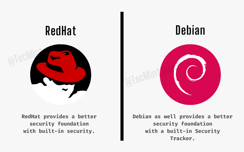 RedHat vs Debian - Security