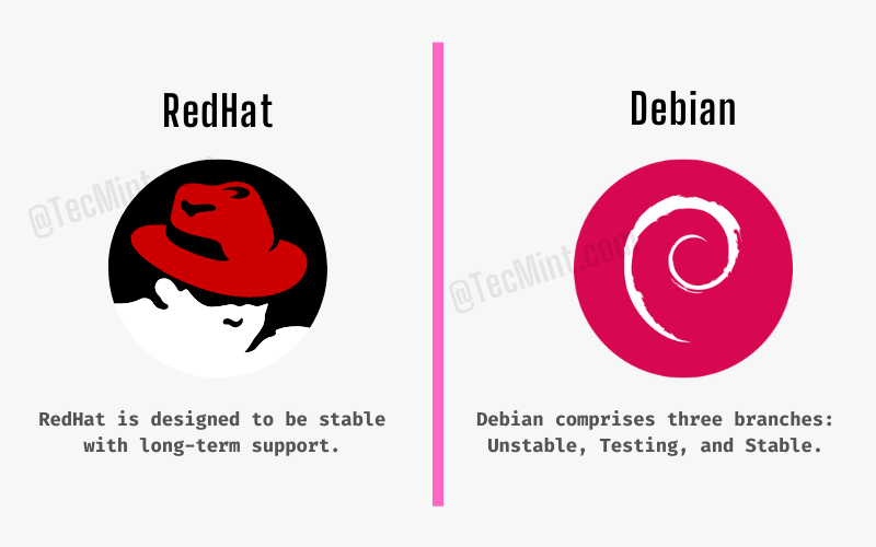 RedHat vs Debian - Stability