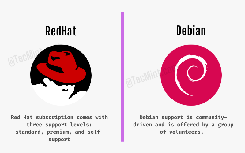 RedHat vs Debian - Technical Support