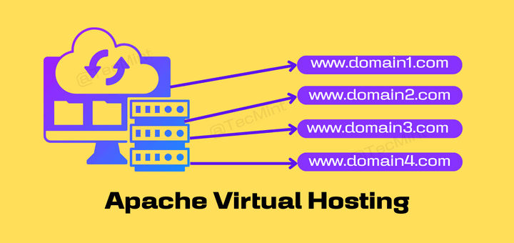 Apache Virtual Hosting in Linux