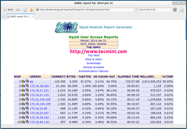 Date Wise Report