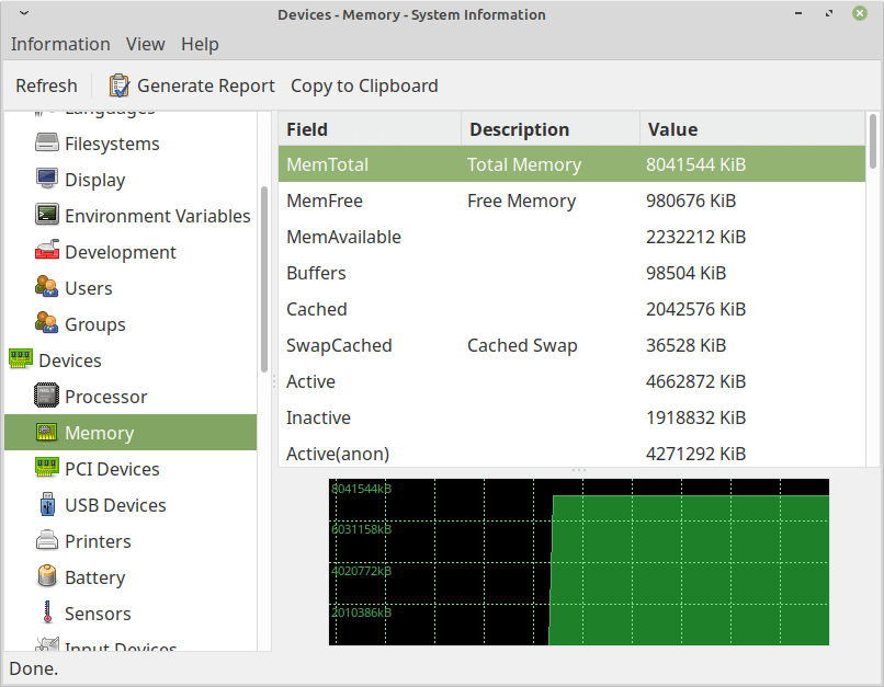 Check Linux Memory Usage