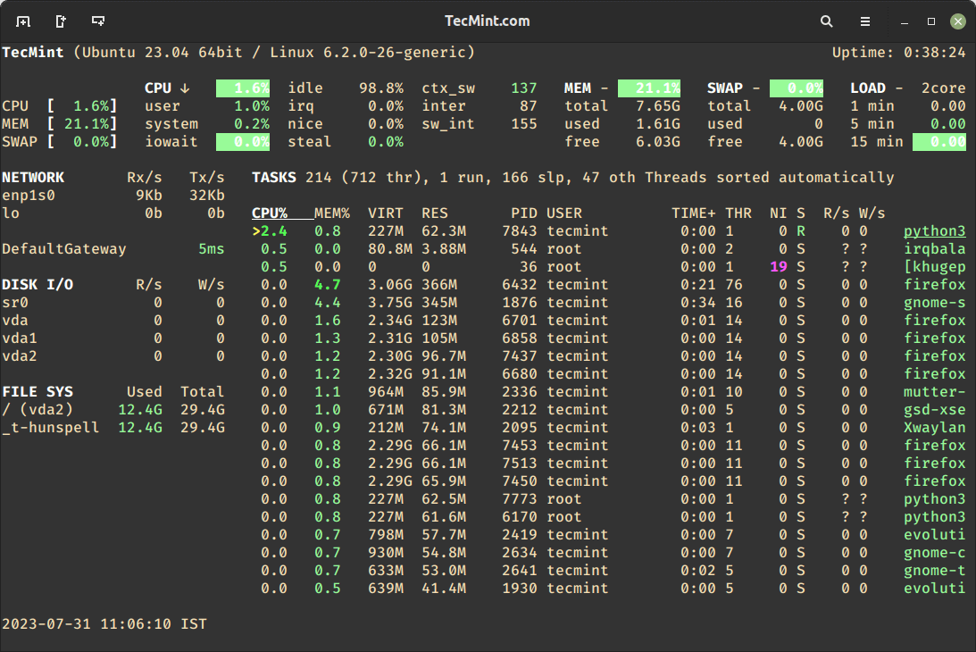 Glances - Monitor Linux Peformance