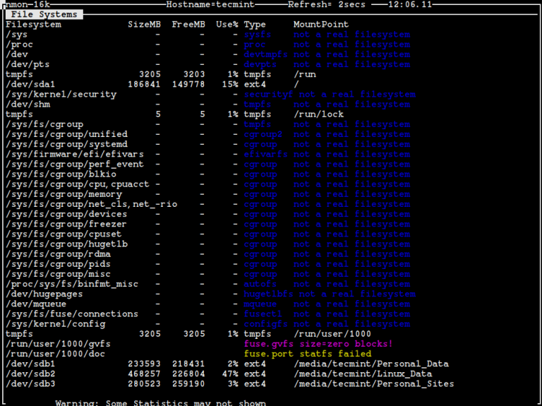 How to Monitor Linux System Performance with Nmon Tool