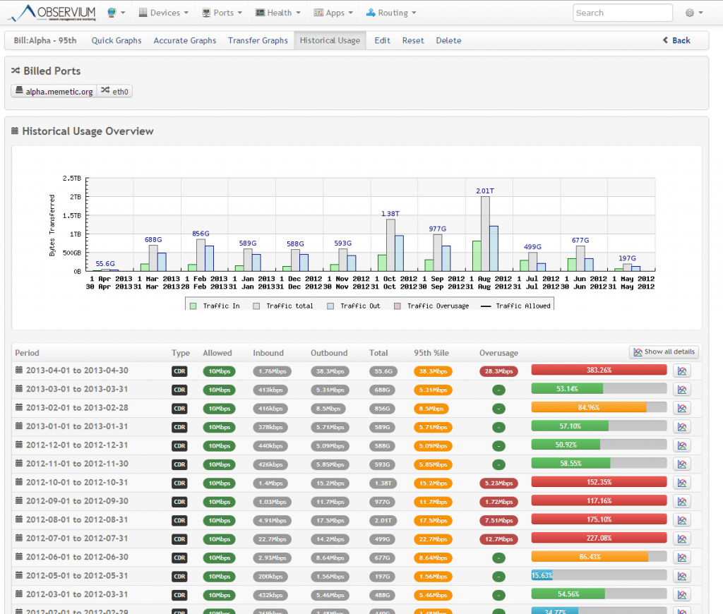 Observium A Complete Network Management And Monitoring System For RHEL