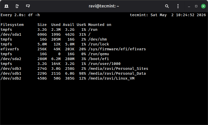 Watch Disk Space in Real Time Using watch Command