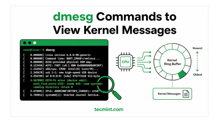 dmesg Commands to View Kernel Messages