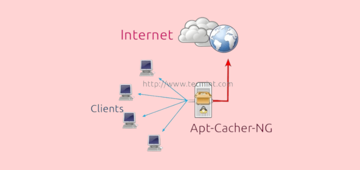 Install Apt-Cacher-NG in Ubuntu