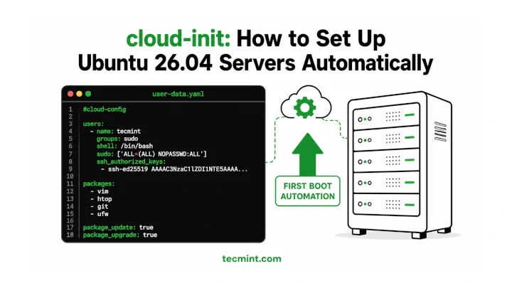 Automate Ubuntu 26.04 Server Setup with cloud-init