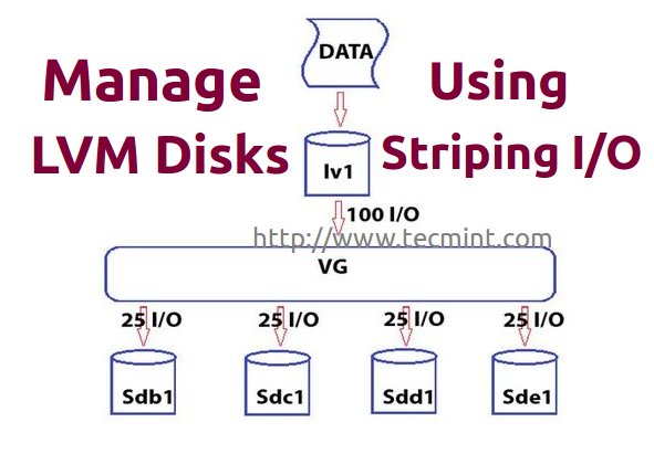  Administrar discos LVM usando E/S de bandas 