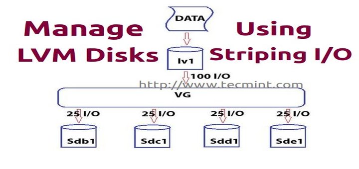 Manage LVM Disks Using Striping I/O