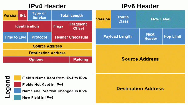 what-s-wrong-with-ipv4-and-why-we-are-moving-to-ipv6