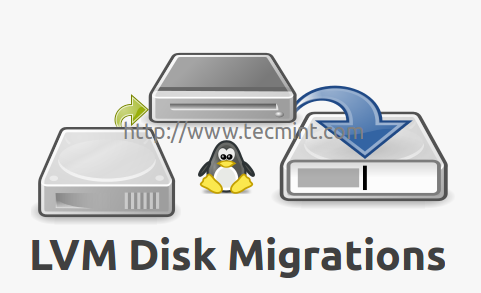 LVM Migration