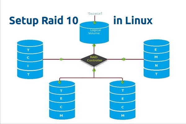 raid setup on virtualmachine