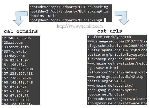 Squid Blacklist Urls Domains