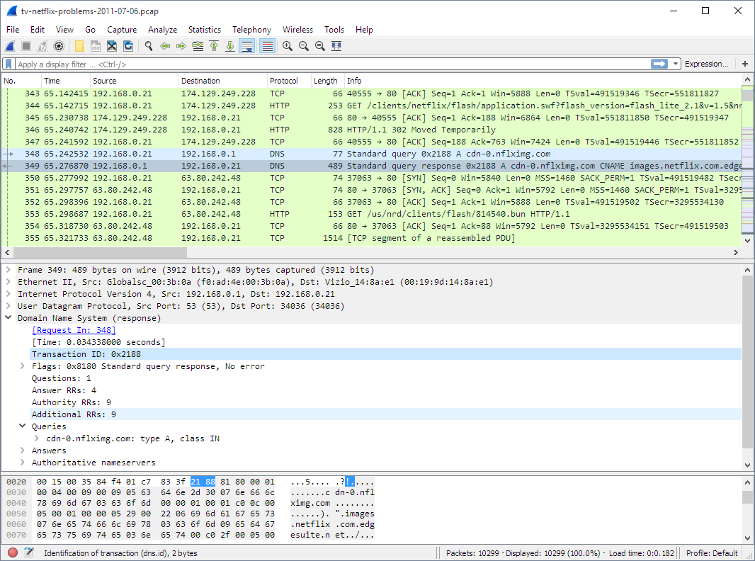 Wireshark Network Analyzer