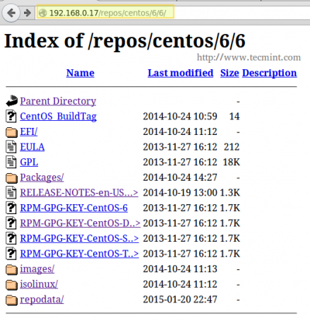 Verify CentOS Packages