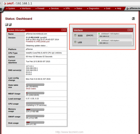 Configured Interfaces