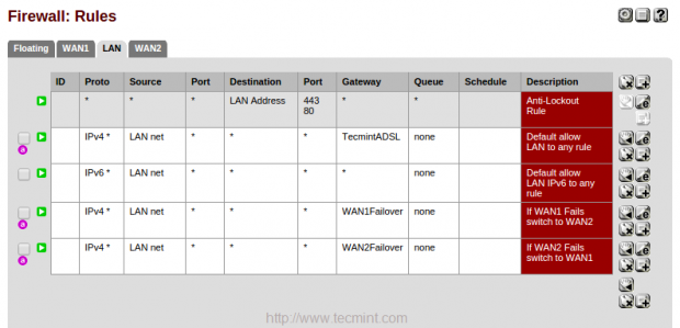 Confirm LoadBalancer Failover Rules