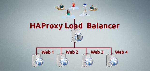 Install HAProxy in Linux