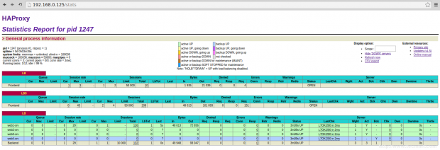 SSL Enabled HAProxy