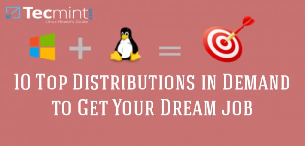 Top Distributions in Demand